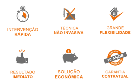 Vantagens do Uretek