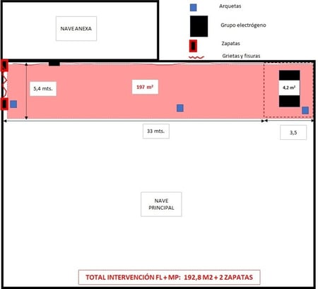 plano da área de intervenção