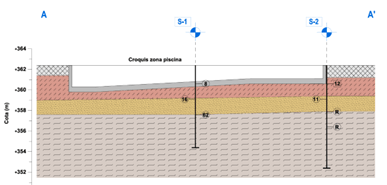 Corte litológico do terreno