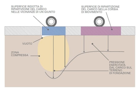 esquema da intervenção