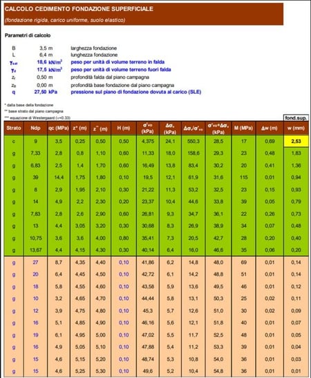 Tabela de dados