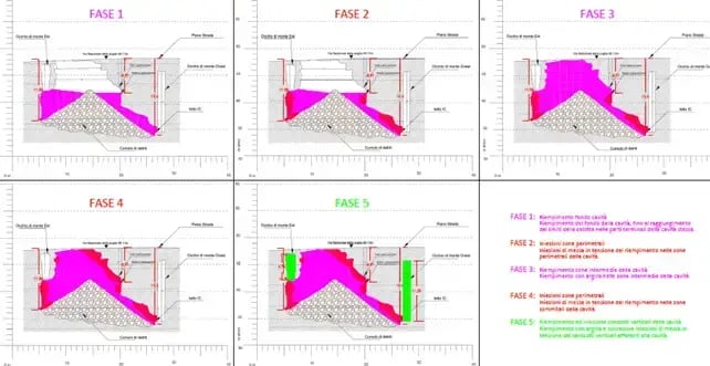 Esquema visual das fases da intervenção de preenchimento da cavidade