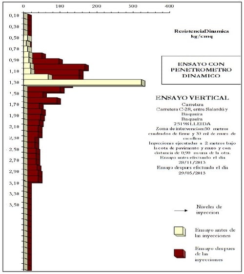 Gráfico de teste