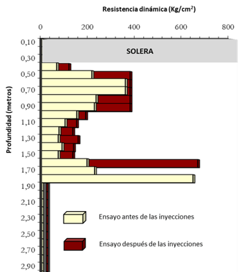 Ensaio penetrométrico