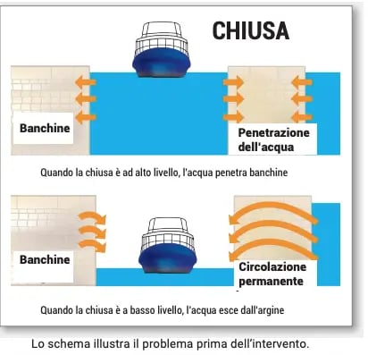 plano-intervencao