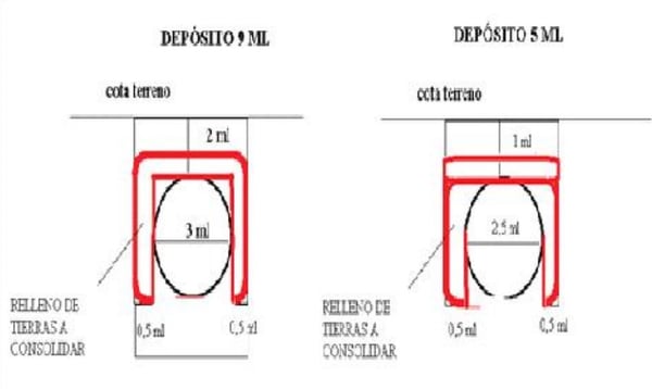 Plano dos depósitos