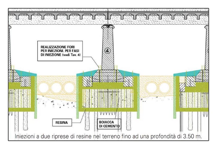 Plano da zona de intervenção