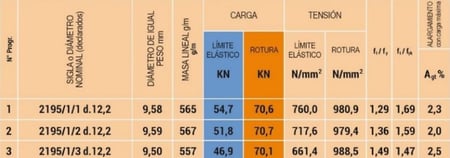 ensaios de limite de elasticidade e de fratura