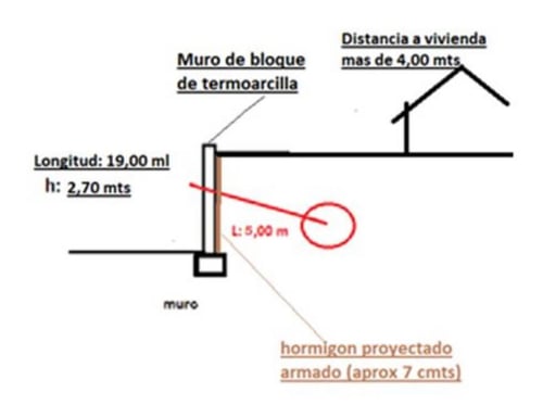 descrição da intervenção