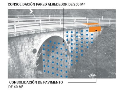 Esquema da zona de intervenção