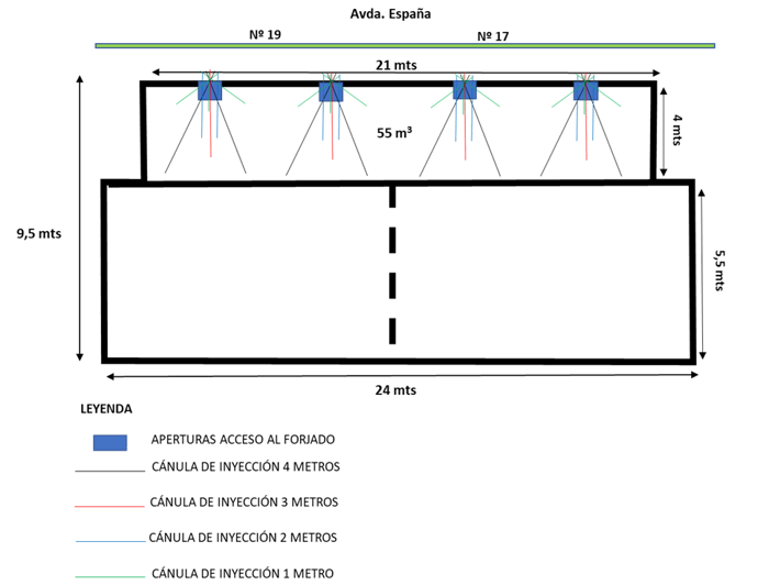 Zona de intervenção