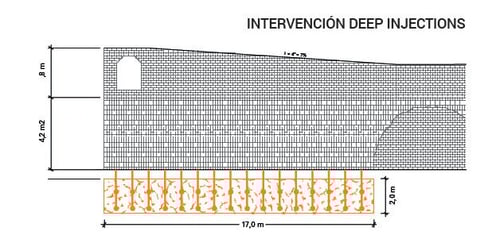 Intervenção de Deep Injections