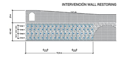 Intervenção de Wall Restoring