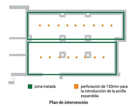 Plano da zona de intervenção