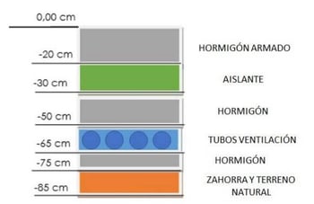 Composição dos terrenos