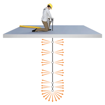 uretek multipoint