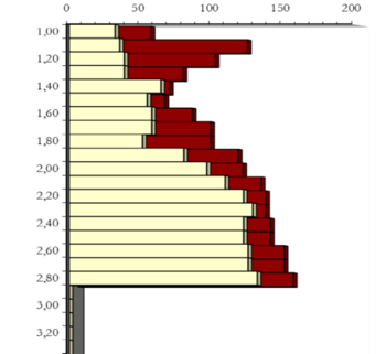 grafico-1
