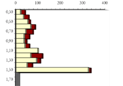 grafico-3