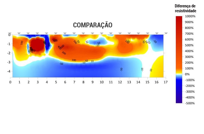 Gráfico de comparação