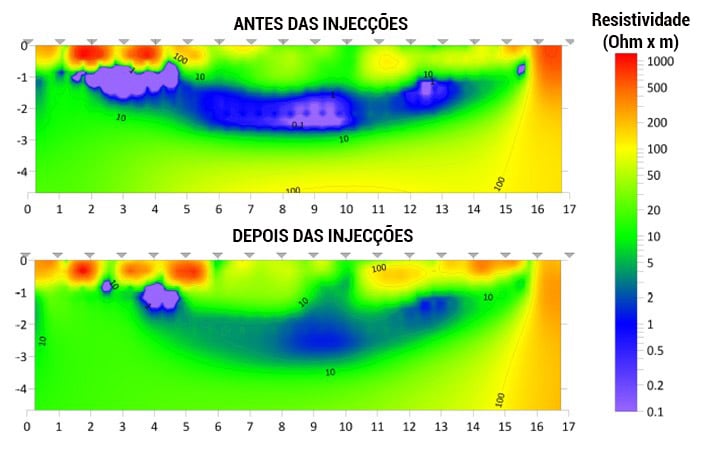 Investigação geoeléctrica