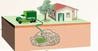 Injeção de resina expansiva