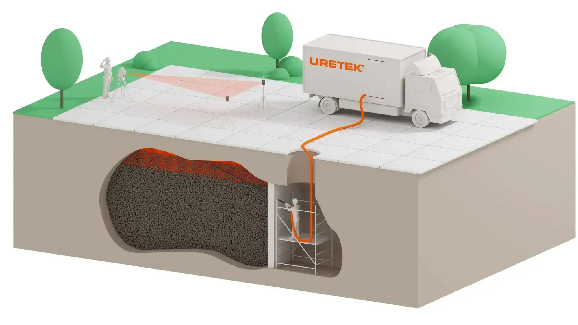 Uretek Cavity Filling
