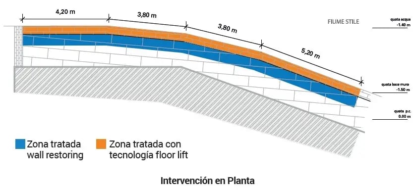 Planta da zona de intervenção