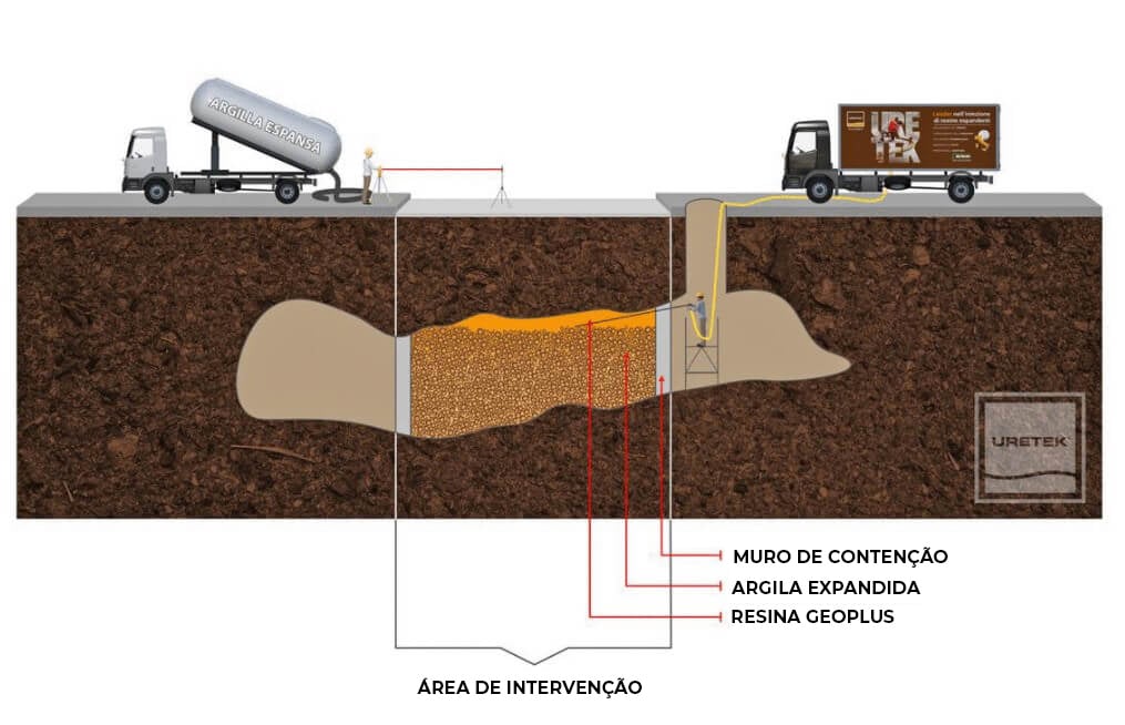 solucao-uretek-cavity-filling