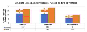 aumento-capacidade-carga-terreno-uretek