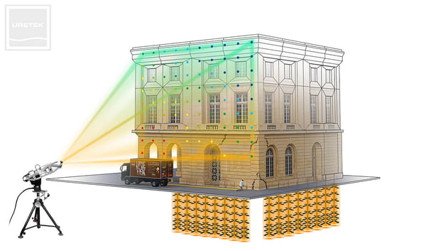 Monitorização por laser