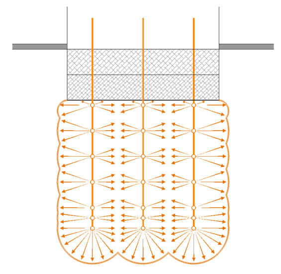 Diagrama