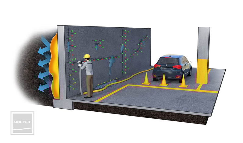 Tecnologia Water Barrier