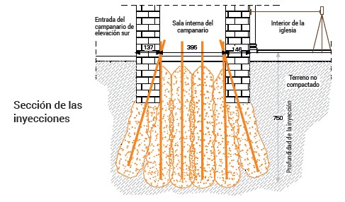 Plano de injecção