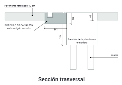 Secção transversal