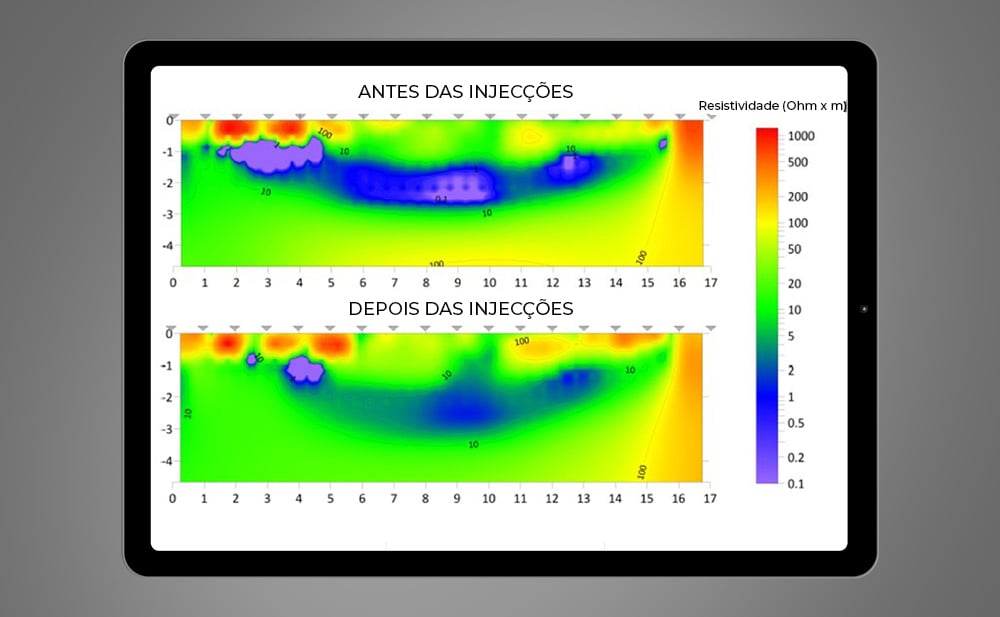 testes geoelétricos